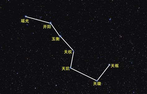 北斗七星什麼時候出現|北斗七星